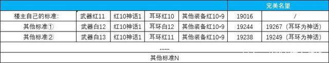 玩dnf私服提示错误关闭1011