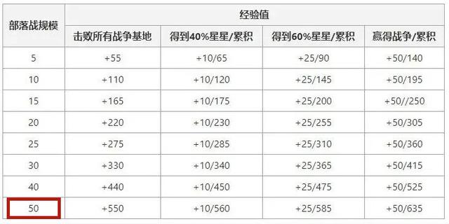 地下城私服-与勇士私服85修罗加点（最新dnf私服修罗85级技能是什）1041