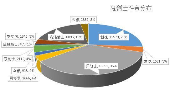 dnf私服1.91046