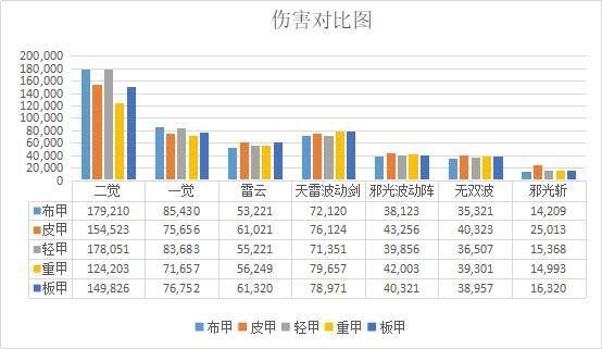 地下城私服巨龙竟然这么强？队伍提升近3倍！433