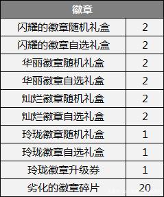 dnf私服发布网22年新春称号宠物，主流神话搭配下，增加的提升率分析752